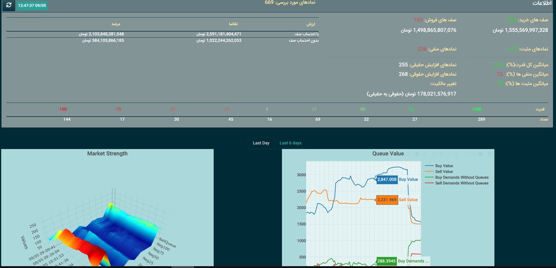 FireChart Screen