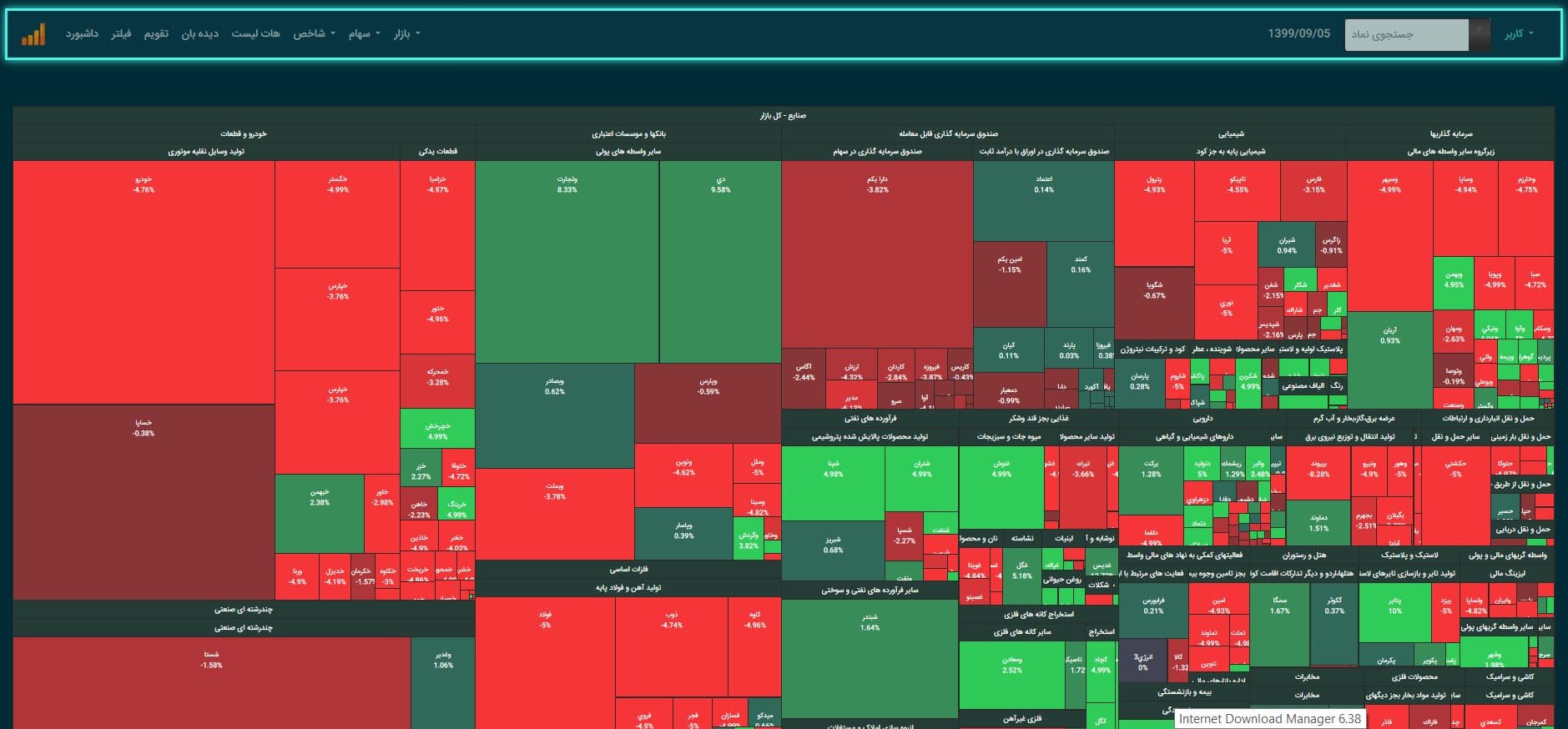 FireChart Screen