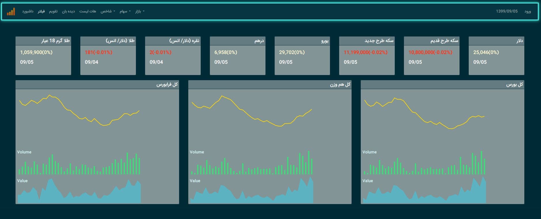 FireChart Screen